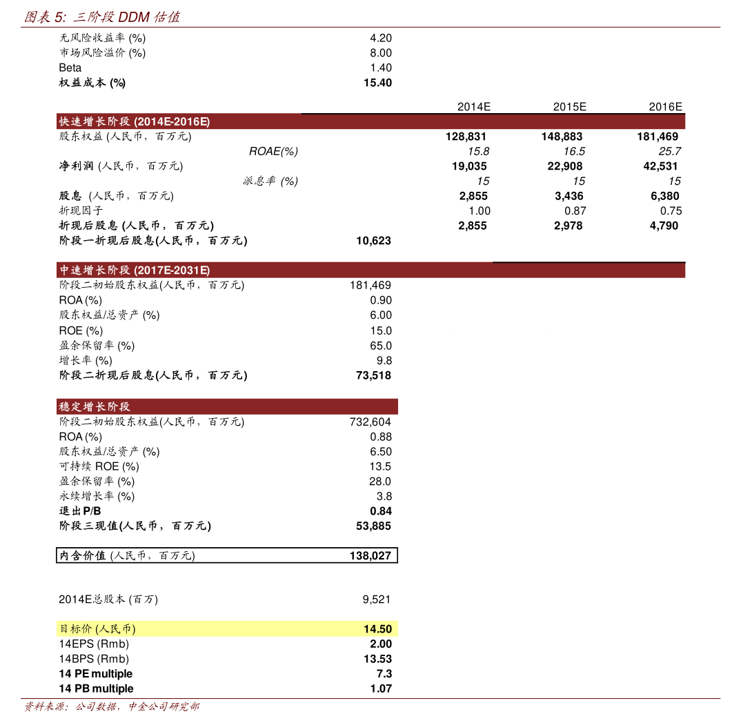 第一区 茶几上的第区泡面碗叠成塔状海报