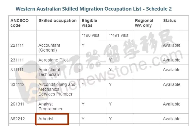 同人本子网站 后面手写着“凌晨三点更新”海报